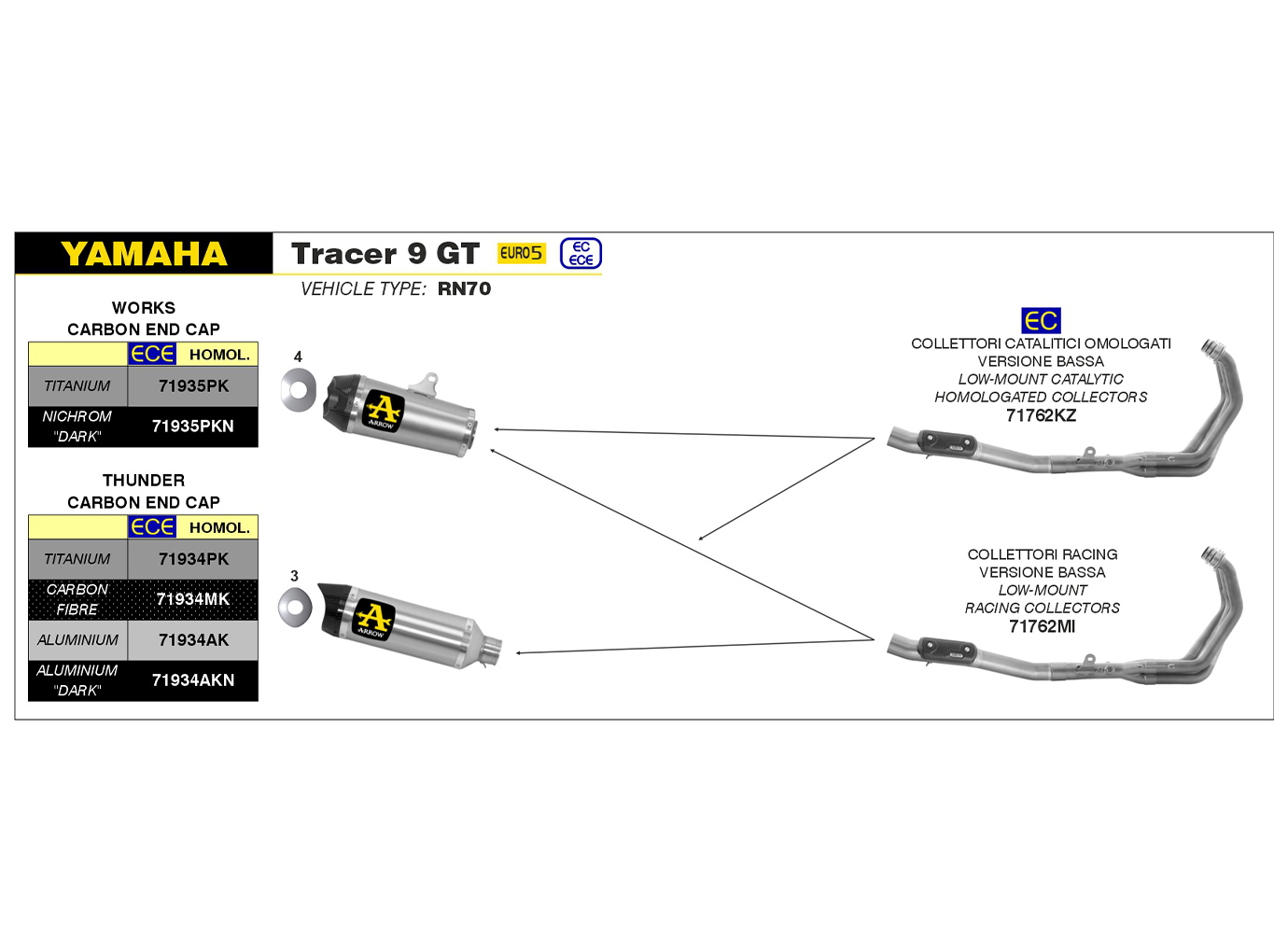 ARROW THUNDER exhaust for Yamaha Tracer 9 / GT 2021-, aluminium and carbon end cap
