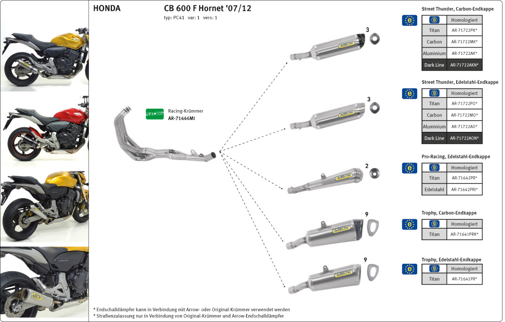 ARROW THUNDER Exhaust for Honda CB600F / CBR600F 2007-2013, Aluminium
