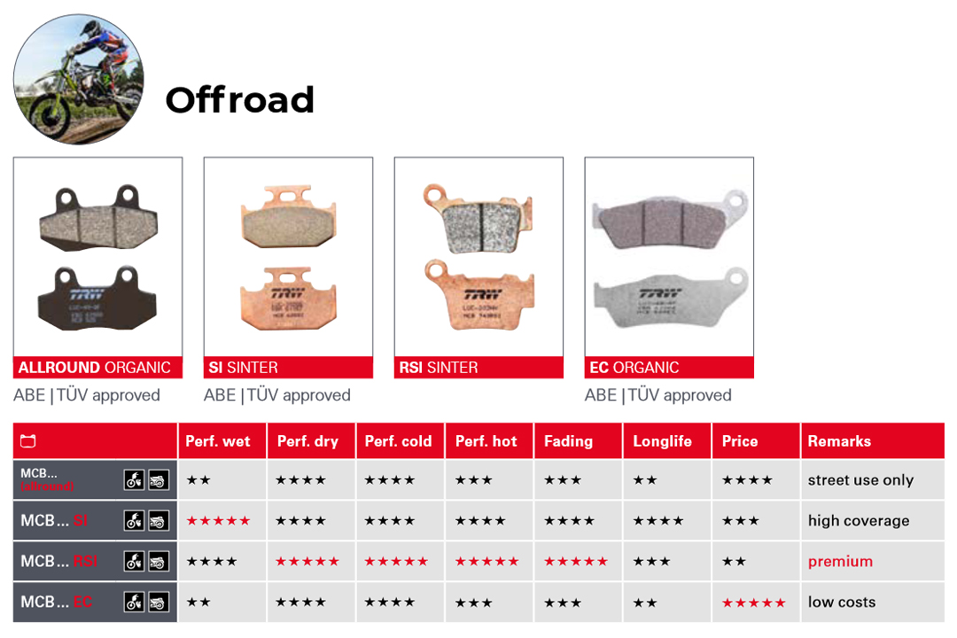 Overview TRW Brake Pads Offroad