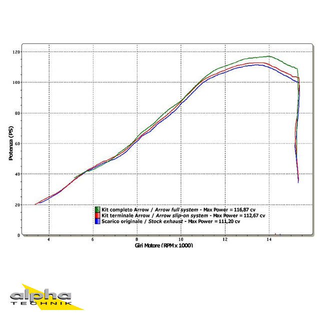 ARROW DARK THUNDER Exhaust for Suzuki GSX-R 600 / 750 2008-2010, Aluminium