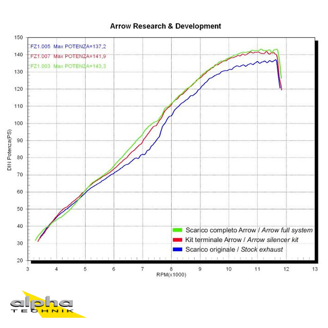 ARROW RACE-TECH Exhaust for Yamaha FZ1/ Fazer 2006-16 Titanium