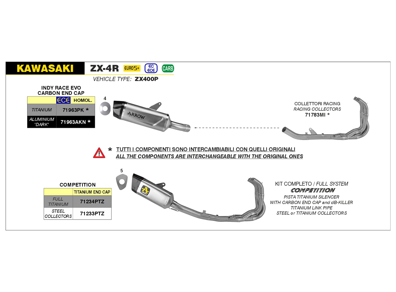 ARROW INDY RACE EVO DARK for Kawasaki Ninja ZX-4R / RR Model Year 2024-